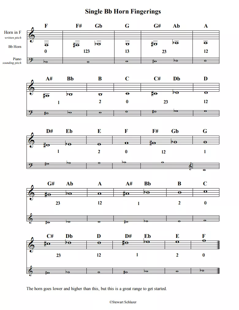 Single Bb Horn Fingering Chart