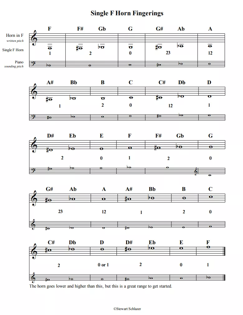 Single F Horn Fingering Chart