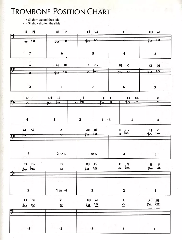 trombone position chart