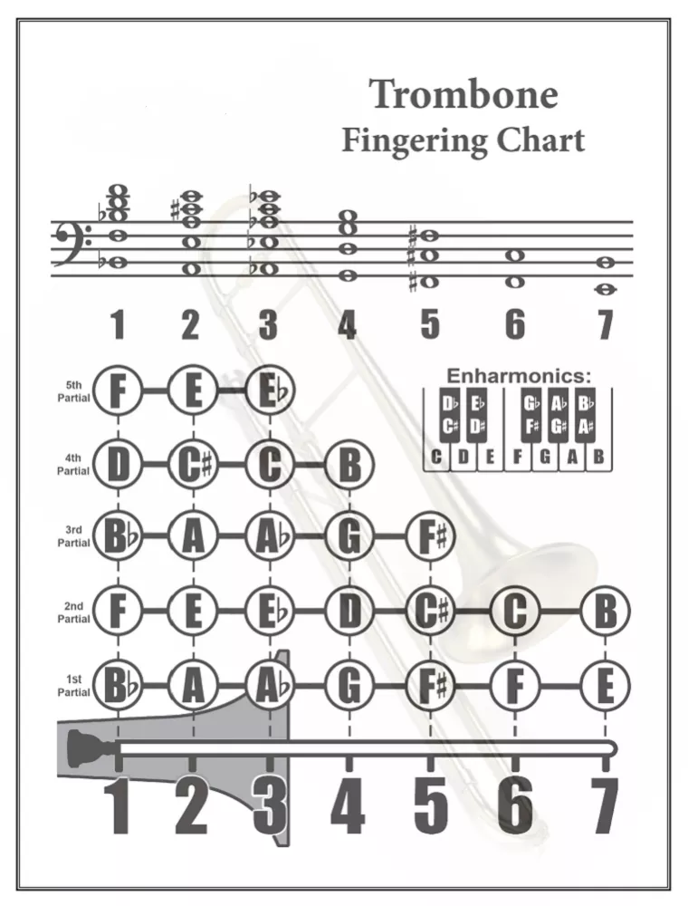trombone fingering chart