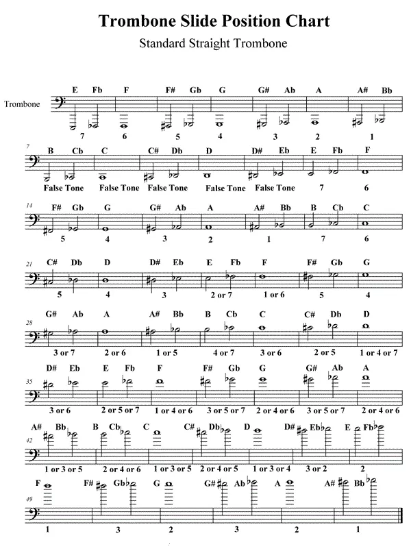 trombone slide position chart